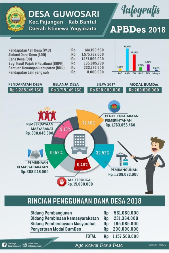 sedang_1515463781dana desa 2017